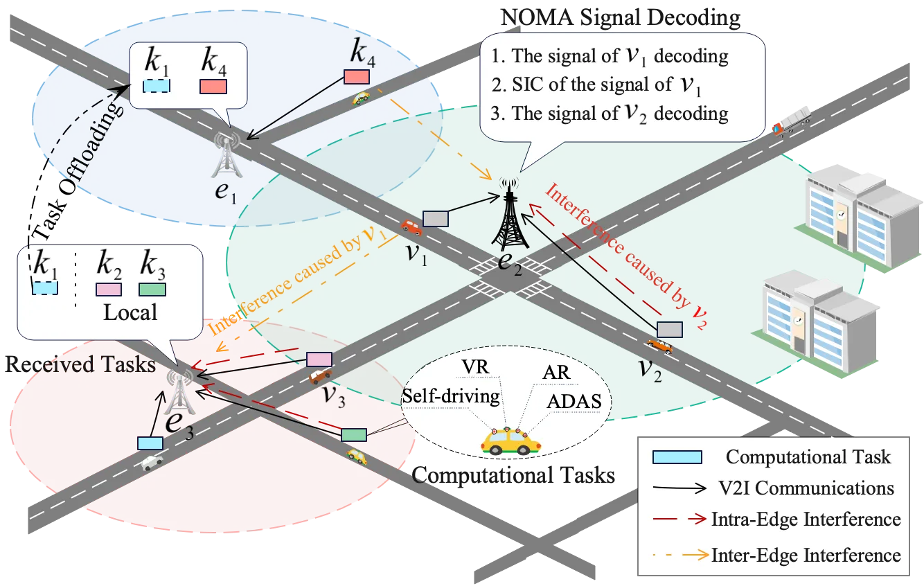 NOMA-based VEC