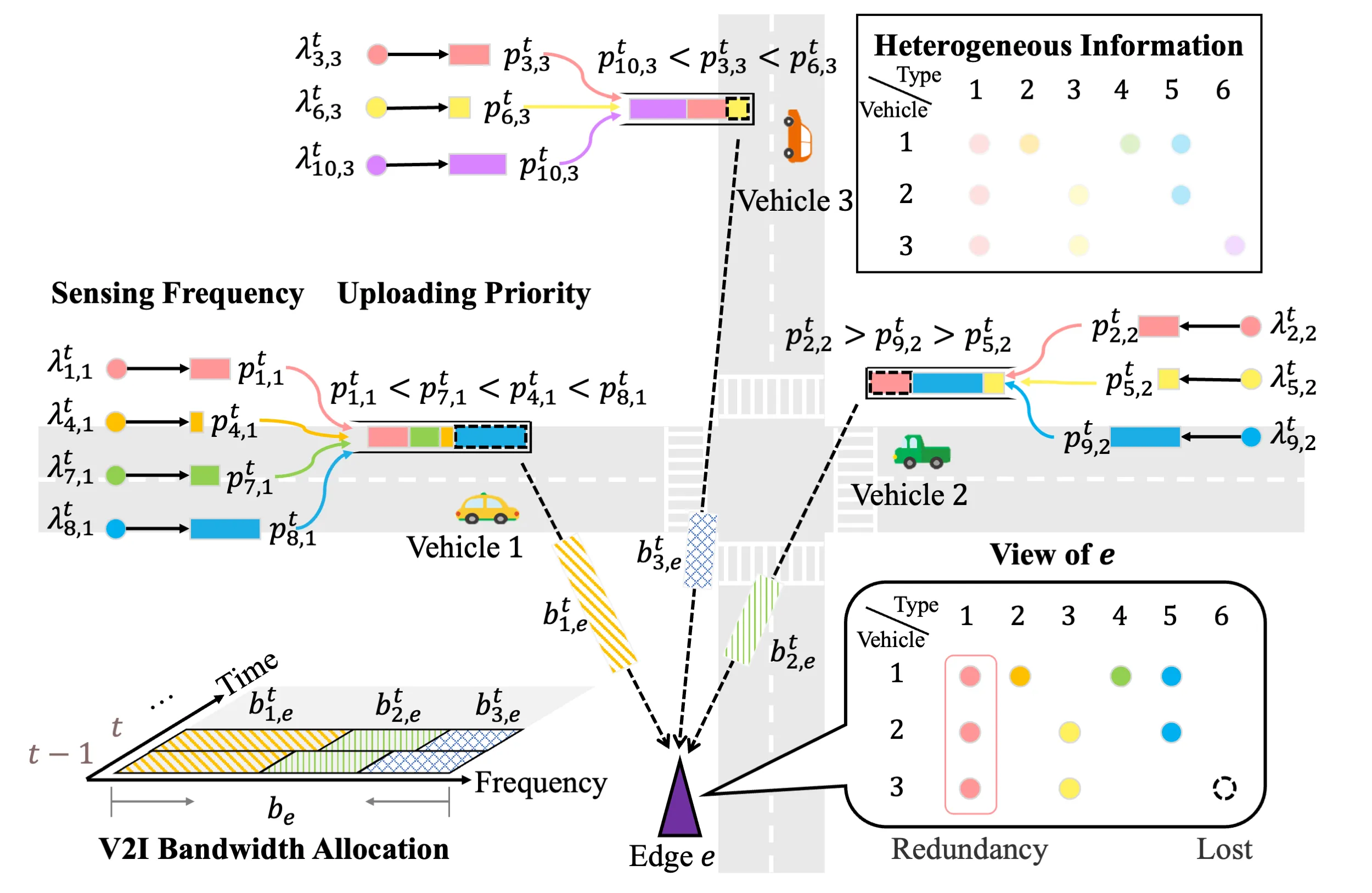 System Model